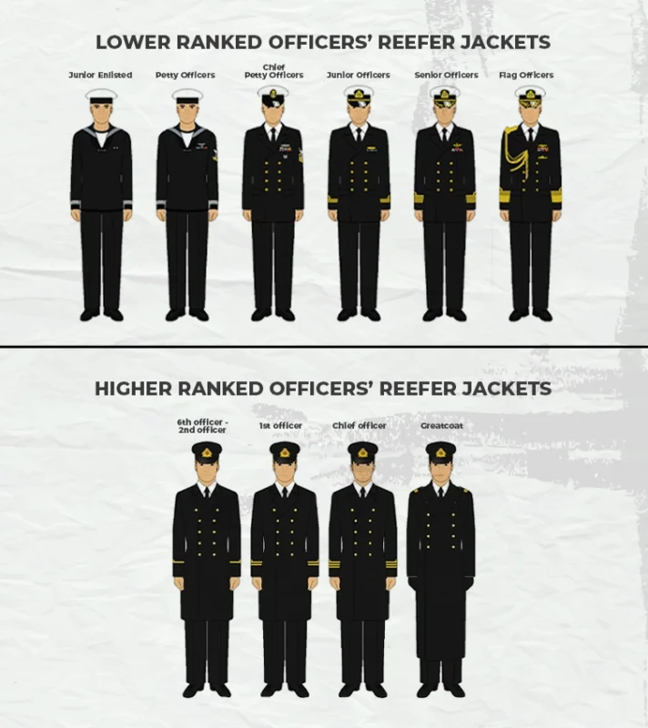 What Is A Reefer Jacket? Why This Classic Should Be In Your Closet 4 An Image Comparing Lower &Amp; Higher Ranked Officers’ Reefer Jackets
